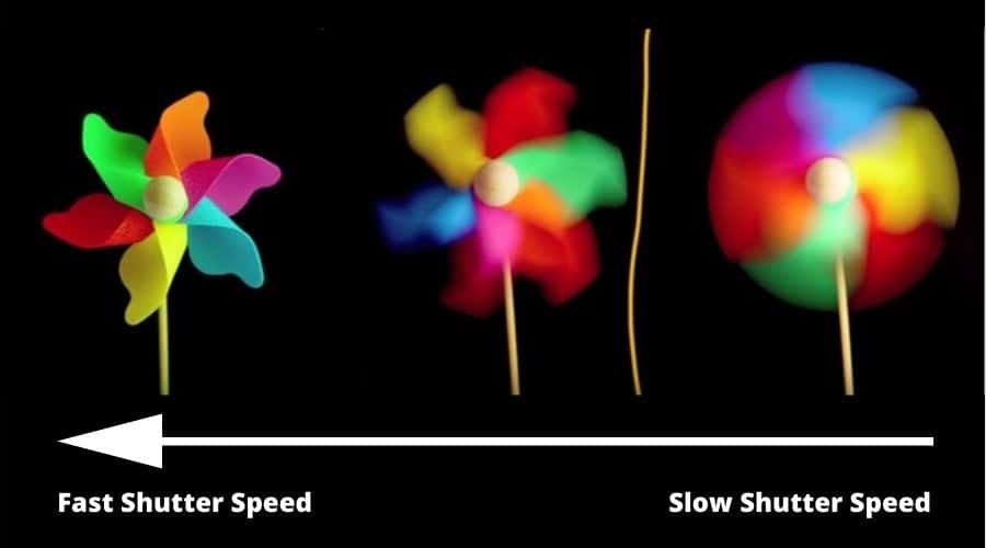 A photo explaining how Shutter Speed looks like in real life